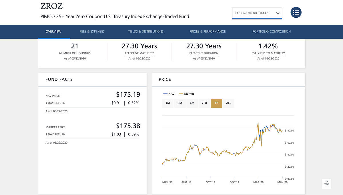 Introduction to Stocks (Khan Academy) by Fennec Medium