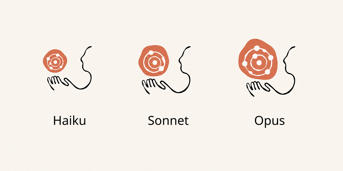 Claude Sonnet, Haiku and Opus in Product Design