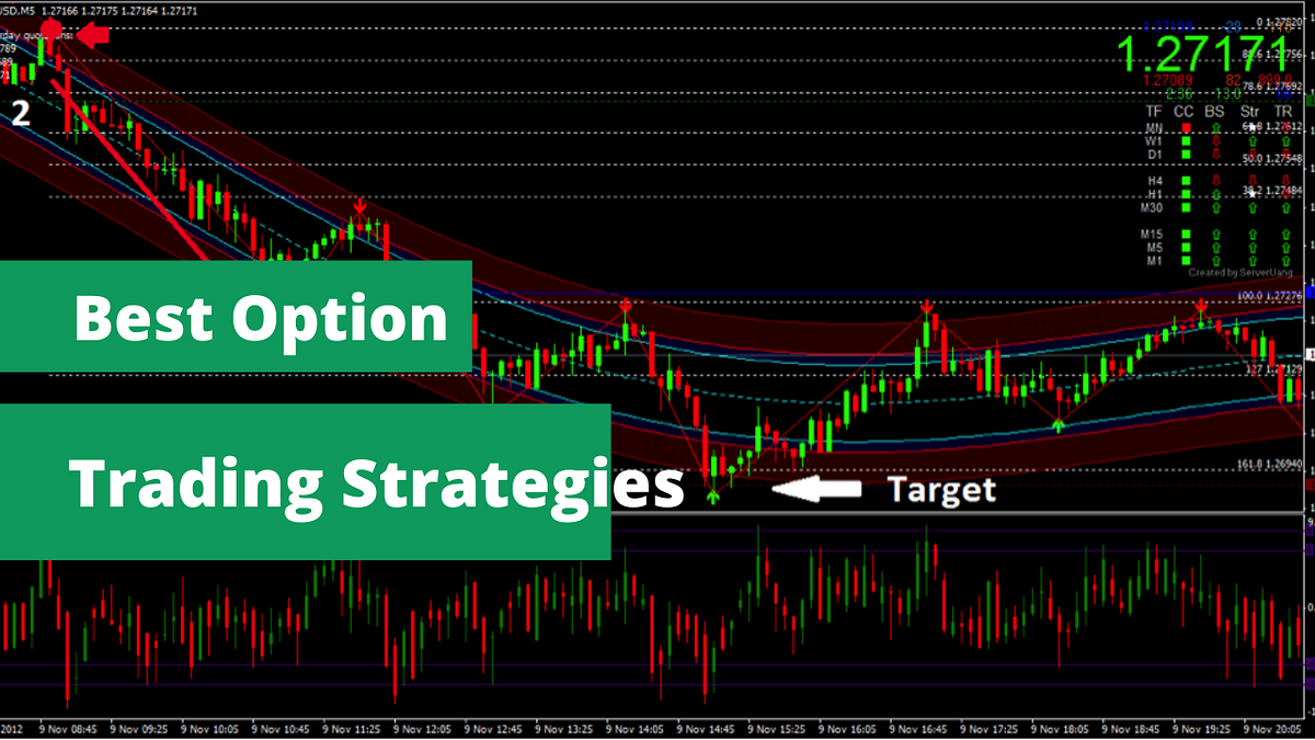 Best Option Trading Strategies. Option trading can be an excellent way… by Finwings Stock