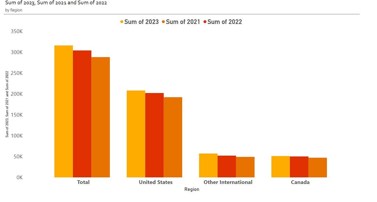 Personnel Analysis. According to Costco’s Annual Report for… by Kim