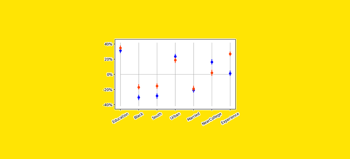 Think Correlation Isn’t Causation? Meet Partial Correlation | by Samuele Mazzanti | Jan, 2025