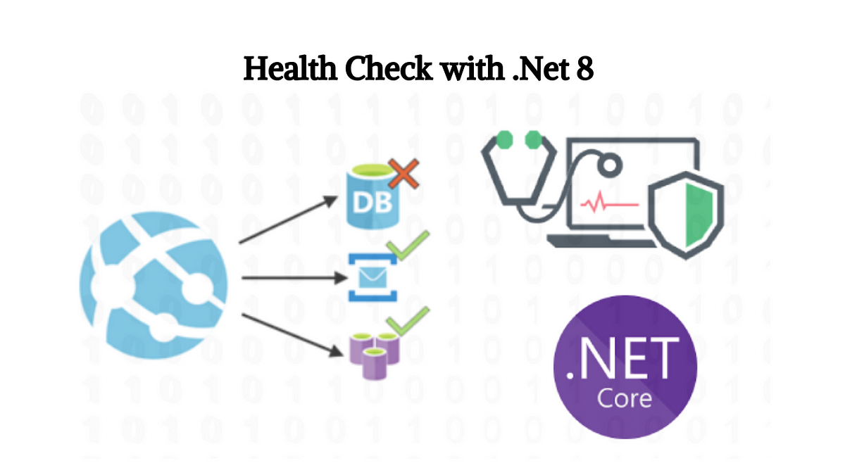 Implementing Health Checks in .NET 8