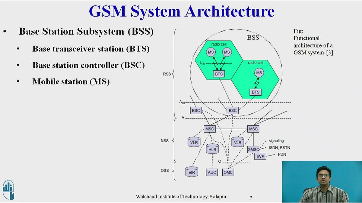 What is the Network Switching Subsystem (NSS)? | by Brenda Rose | Medium