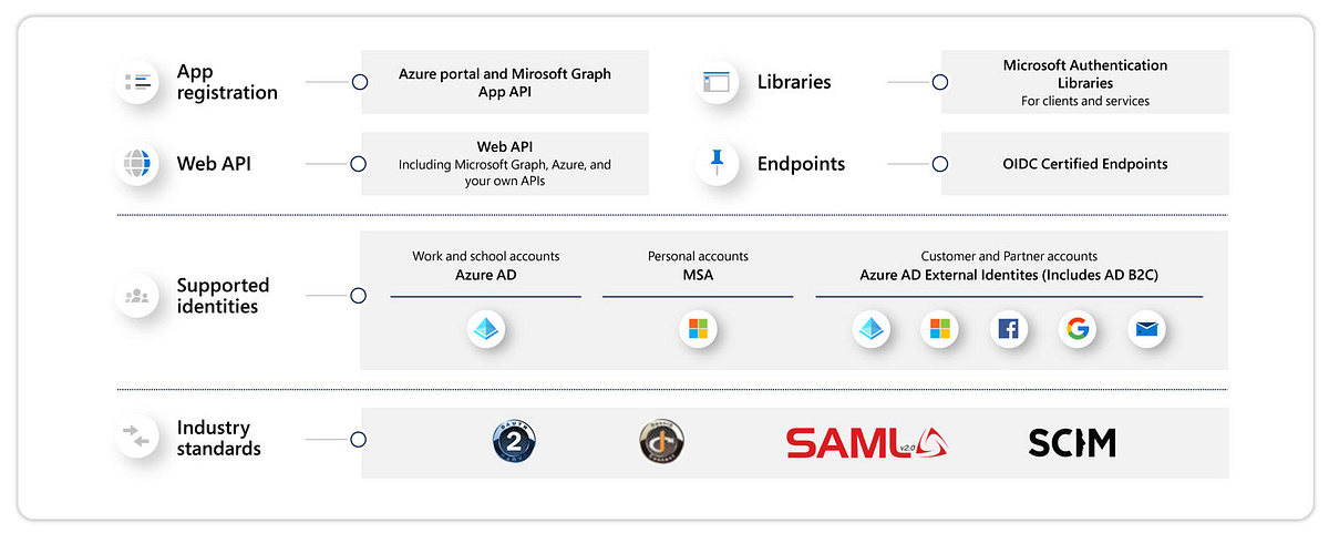 Dissecting Authentication token response received from Microsoft ...