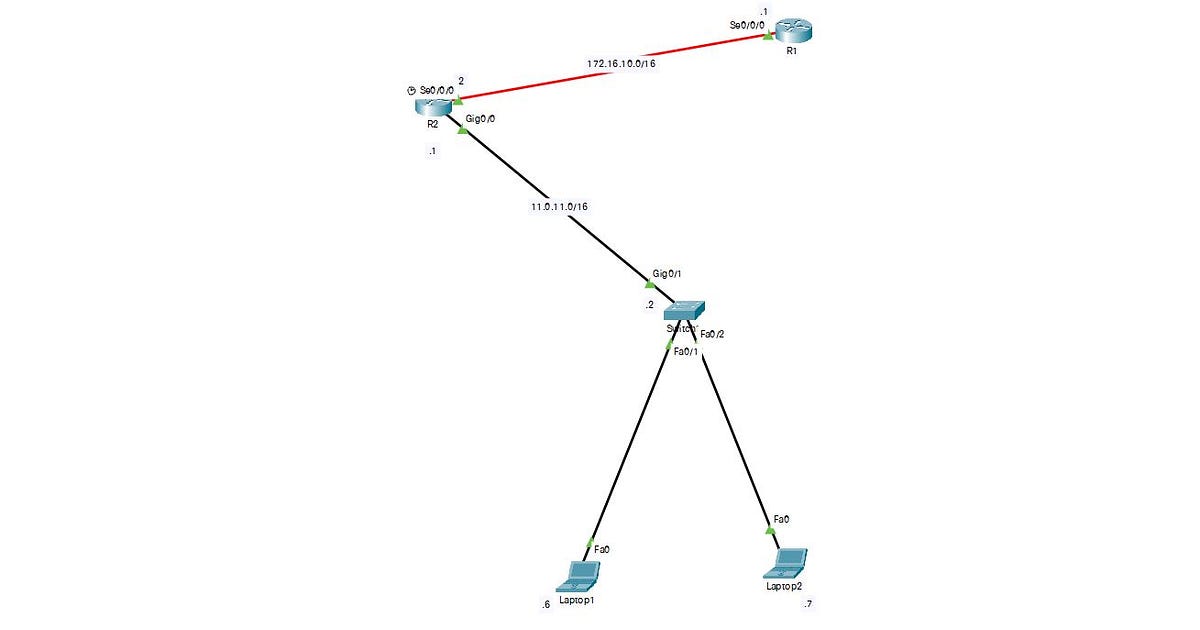 CDP ve LLDP Nedir? Cisco Router ve Switchlerde Nasıl Konfigüre Edilir ...