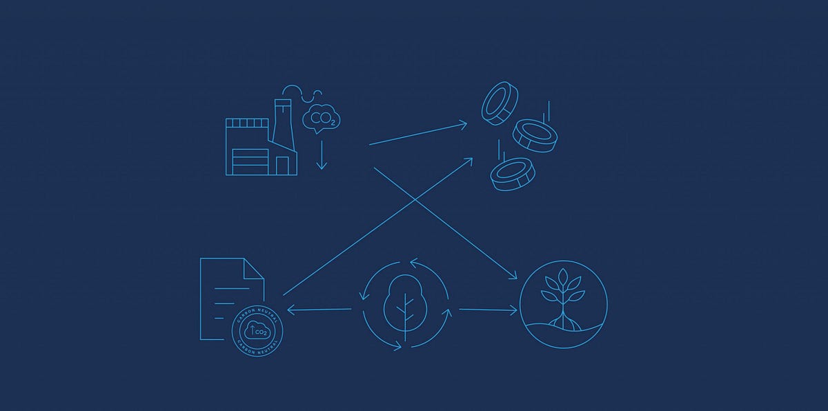 Revolutionizing the Future: ReFi’s Battle Plan to Tackle Climate Change ...