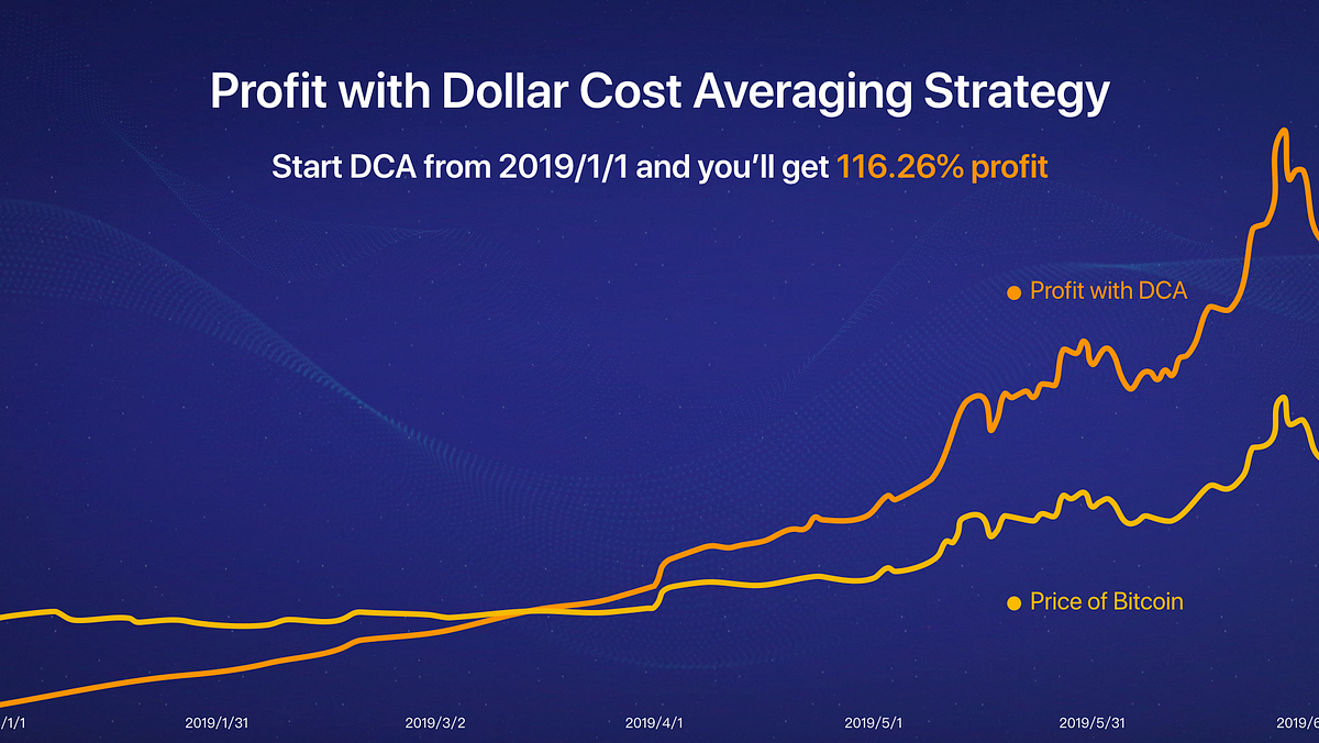 Dollar Cost Averaging — A Wiser Strategy to Invest in Crypto | by Dave Yeh  | Pionex | Medium