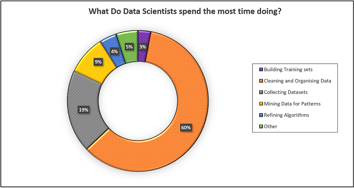 7 Steps To Quick & Effective Data Preprocessing In Machine Learning ...