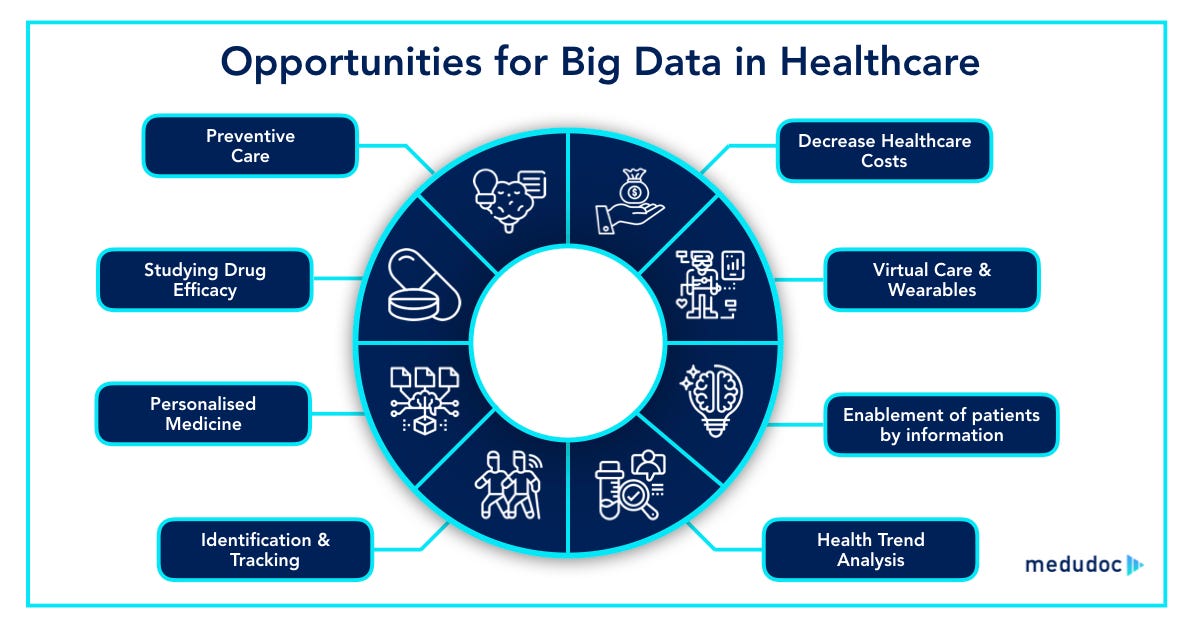 How Big Data Is Improving Healthcare By Mona Ciotta Medudoc 