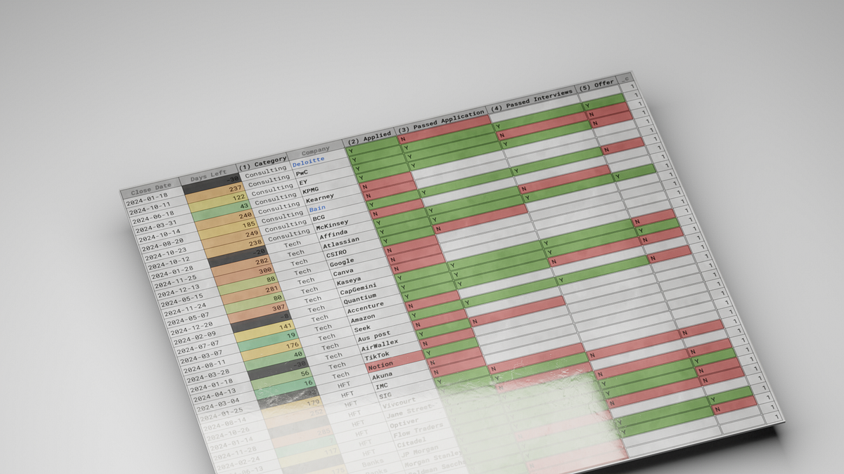 The perfect internship tracker (template included) - jl33.ai - Medium
