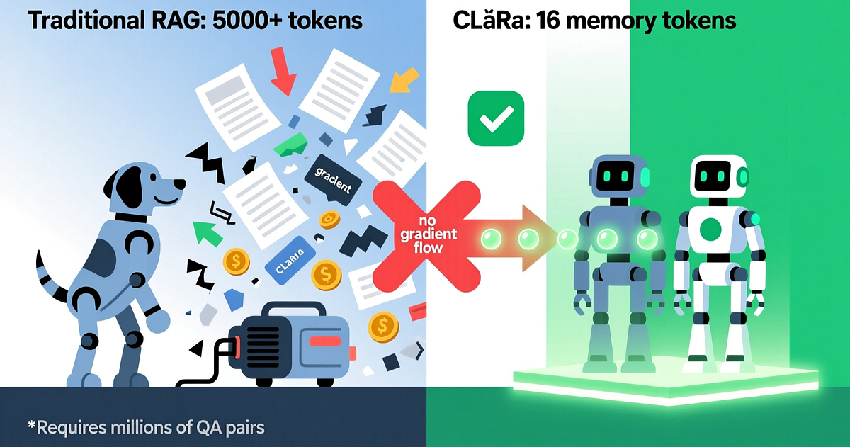 Apple Releases CLaRa: A New Approach to RAG Compression | by ...