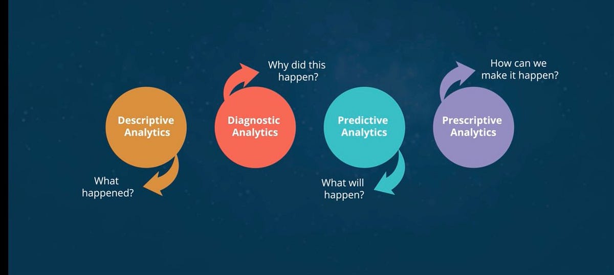 Finding 10alytics full stack data science training program was a dream