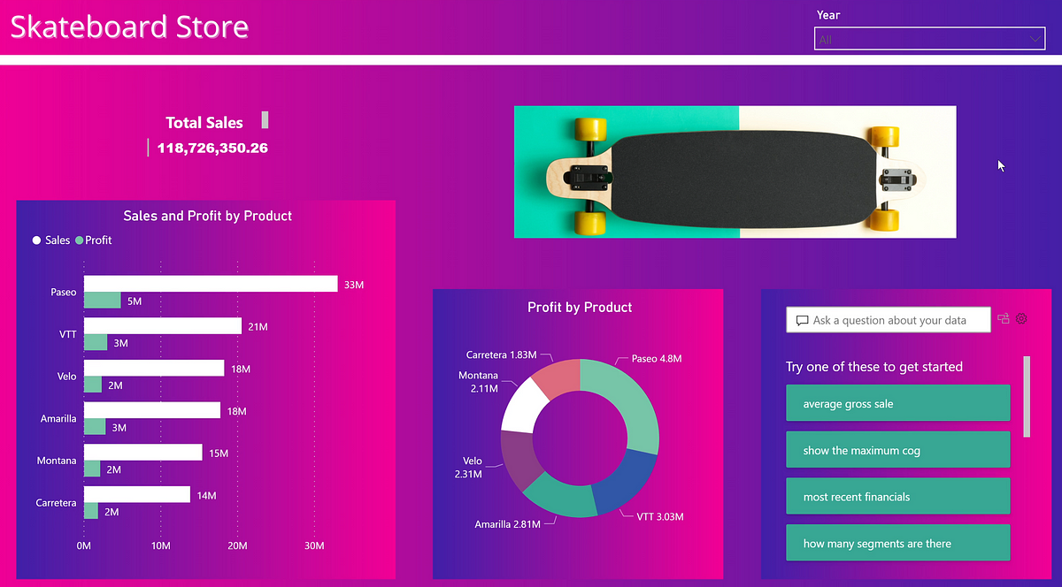 how-to-create-a-dashboard-in-power-bi-medium