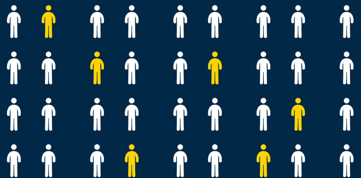 Applications of Bootstrapping. A basic introduction to the bootstrap