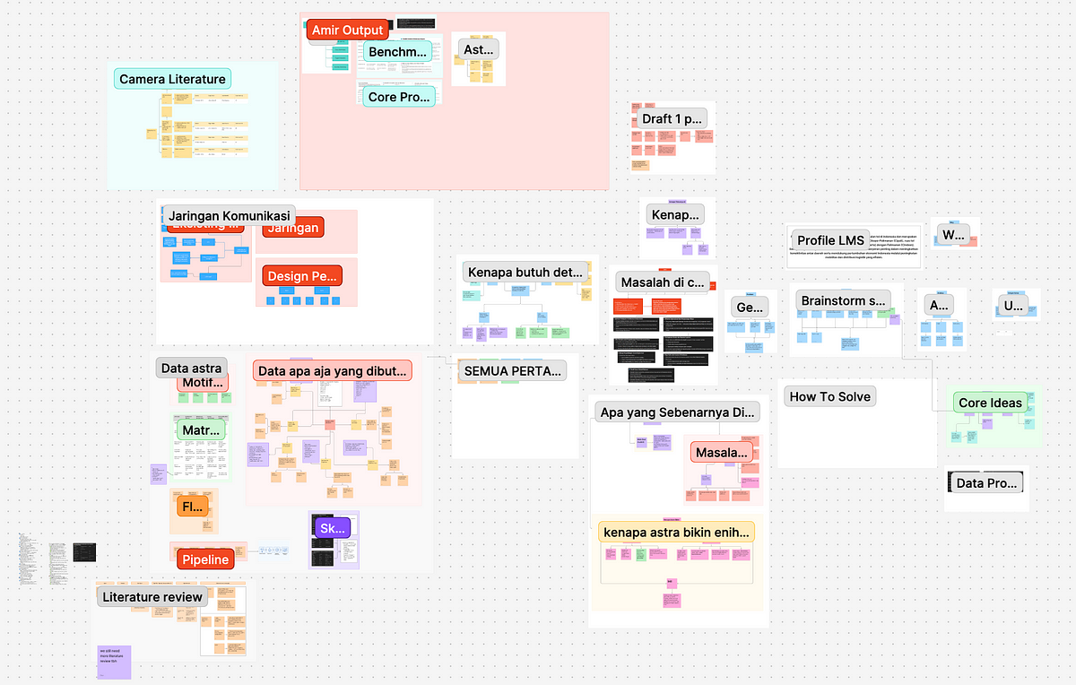 More Than Just Sticky Notes: How Design Thinking Reshaped My Product Mindset