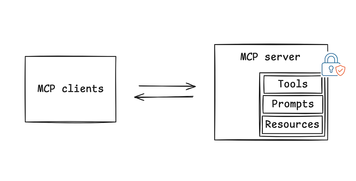 Building a Production-Ready Secure MCP Server with Python | by Achref ...