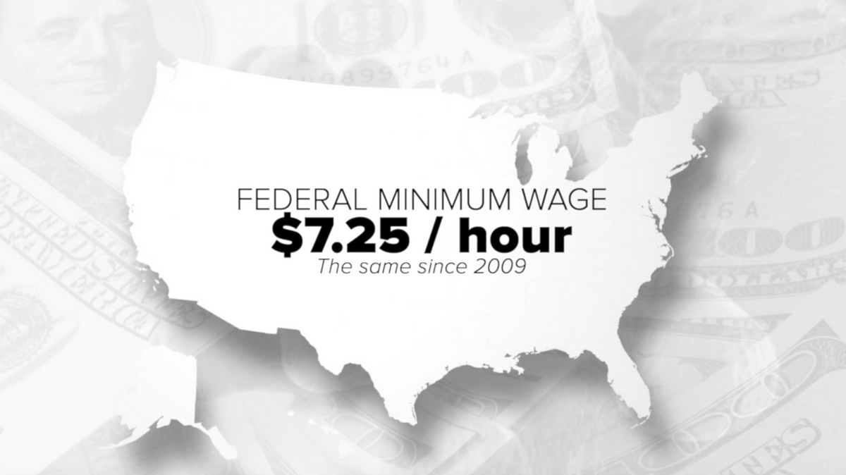 NonHispanic Whites Are OverRepresented…Among Minimum Wage Earners