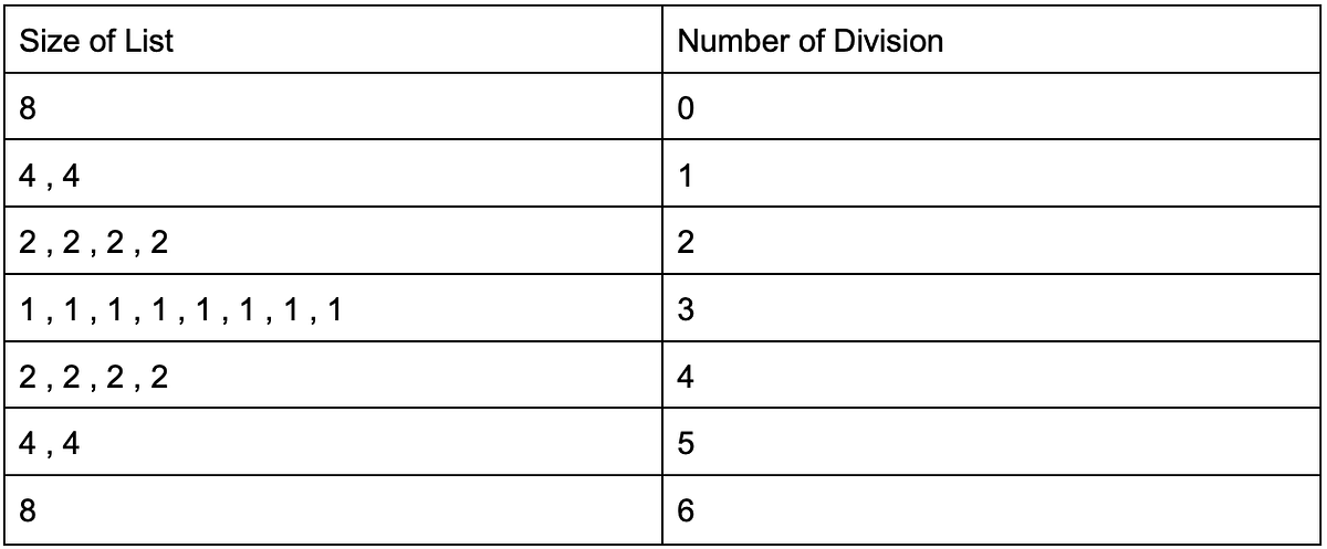 The Application of Mathematics in Algorithm Analysis | by Abdd Sharma ...