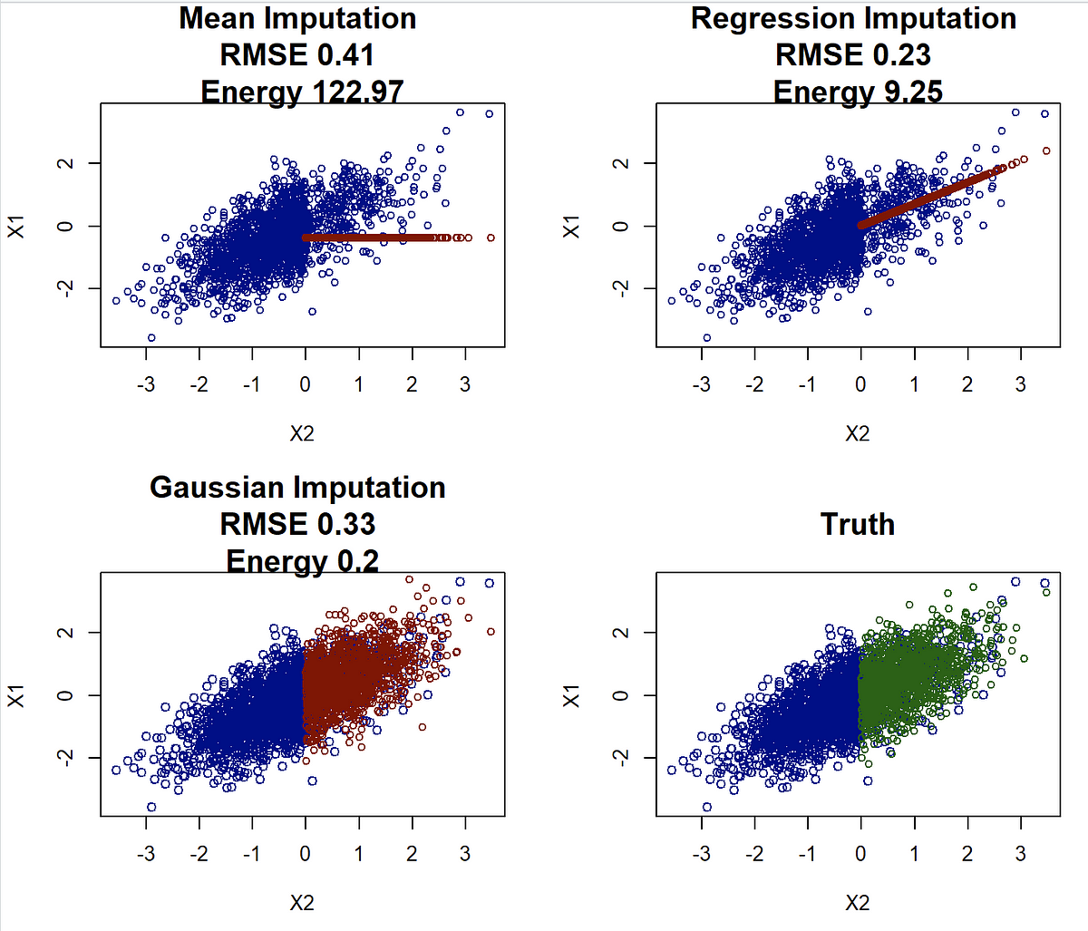 What Is a Good Imputation for Missing Values? | by Jeffrey Näf ...