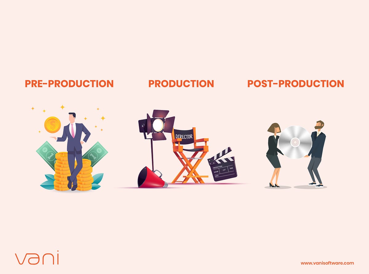 Film Production Stages: A Guide to 3 Phases in Filmmaking Process | by ...