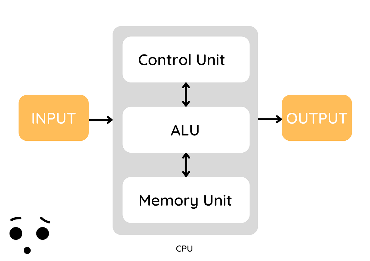 What is Mobile CPU architecture?. In order to develop and deploy apps