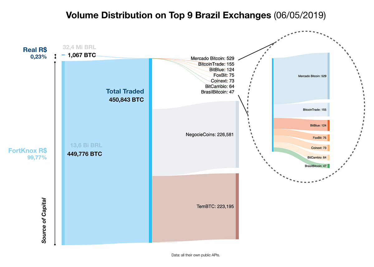 The Largest Bitcoin Exchange In The World is Falling Apart | by Kryptonita  | Medium
