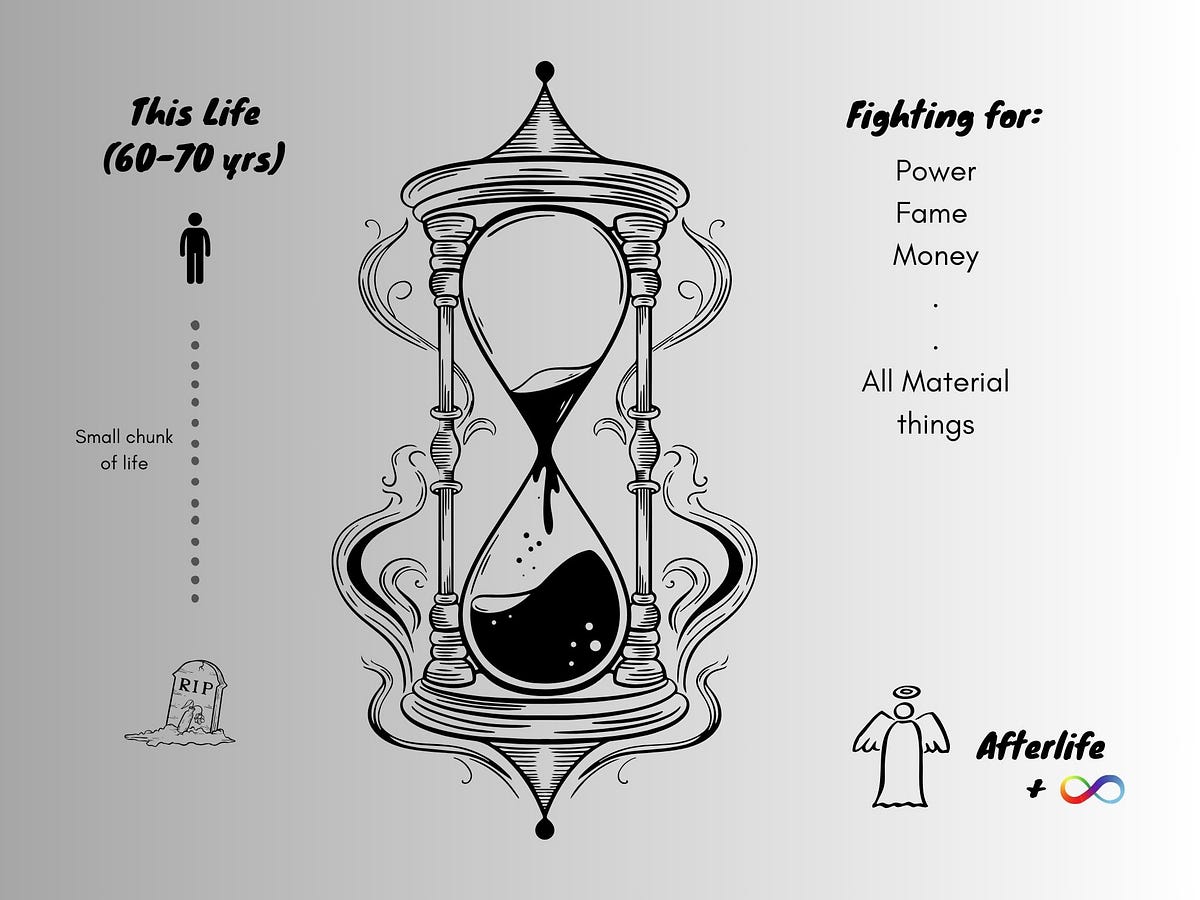 This Life (60–70) Afterlife (+∞). Life on Earth is temporary, but the ...