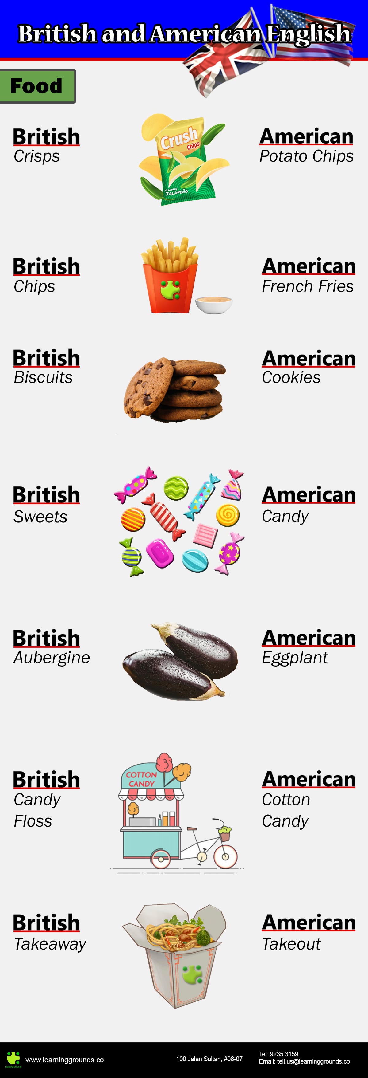 English  British and american english, British vs american