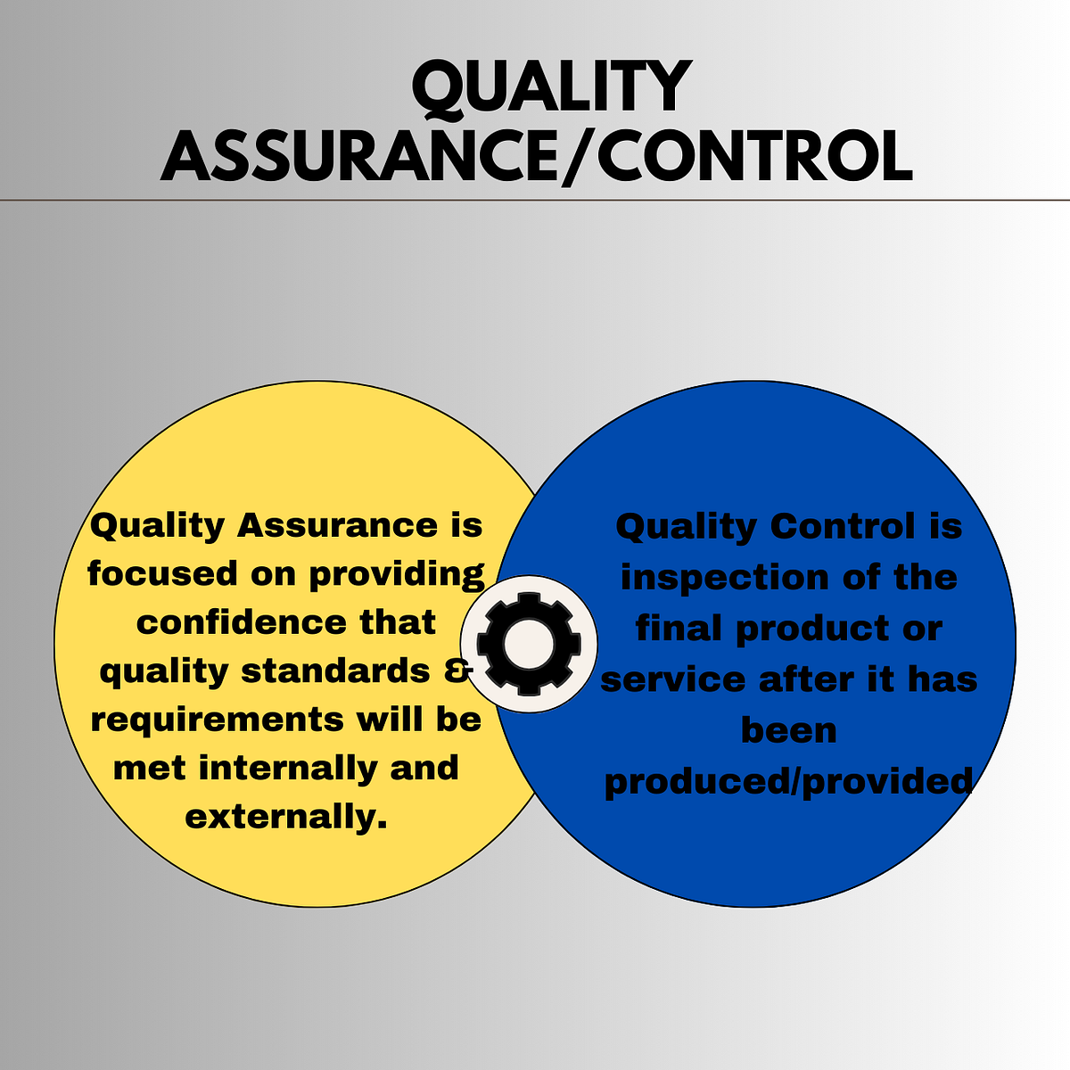 Disclosing the Top Online Courses for Certification in Quality Management Systems and Quality