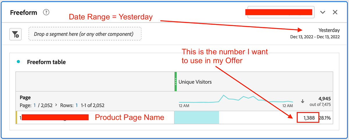 Using data from Adobe Analytics in Adobe Target Offers | by John ...