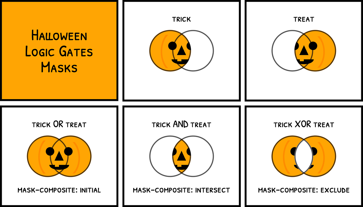 Halloween Logic Gate Masks comi_CSS Medium