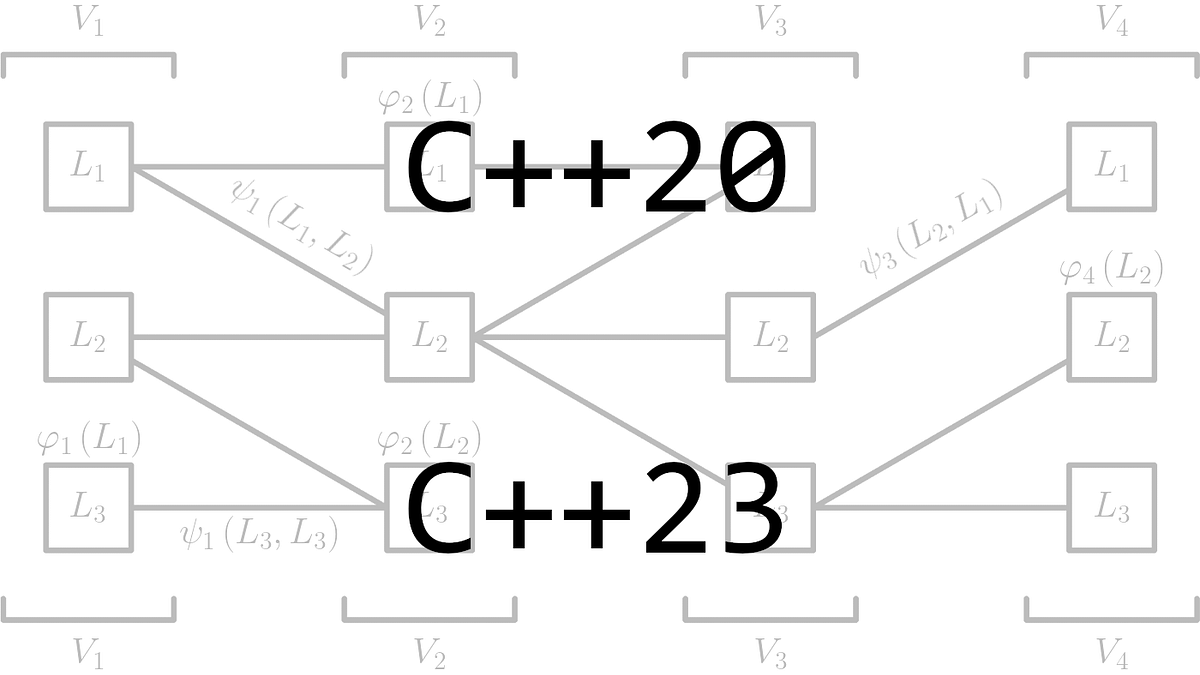 Dynamic Programming on Chain Graphs. Part 3: Preparing for ...