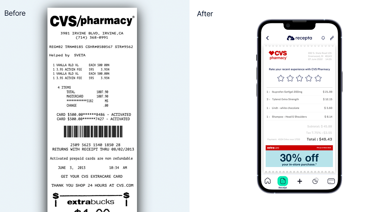 9 Reasons why Retailers should move to Digital Receipts? by Rauf