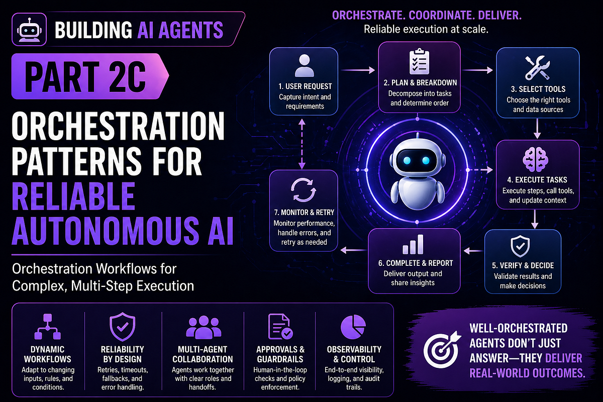 Building AI Agents Part 2C: Orchestration Patterns for Reliable Autonomous AI