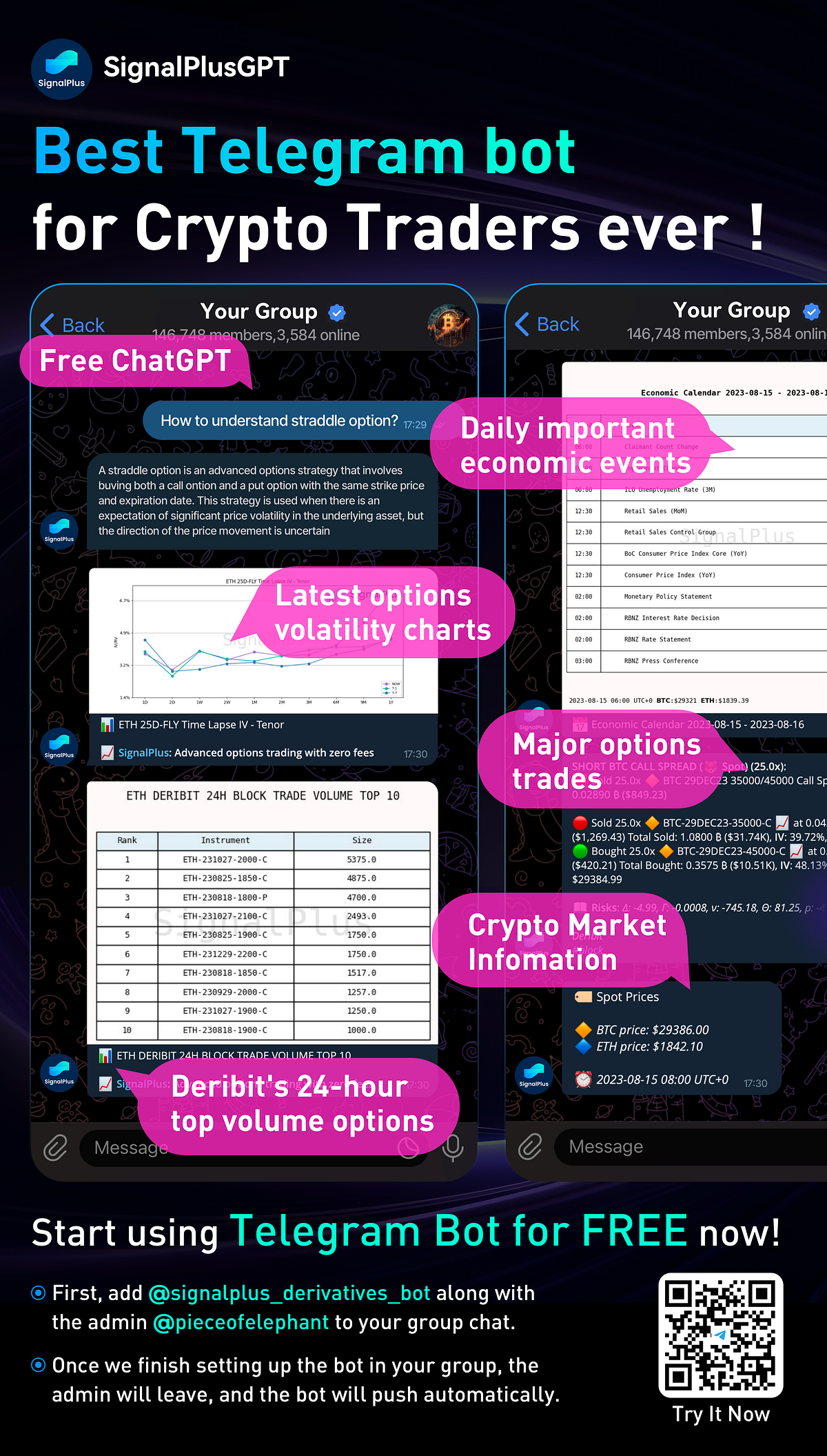 SignalPlus Telegram Robot: The Best Assistant for Cryptocurrency Investors!  | by Leo Wang SignalPlus | Medium