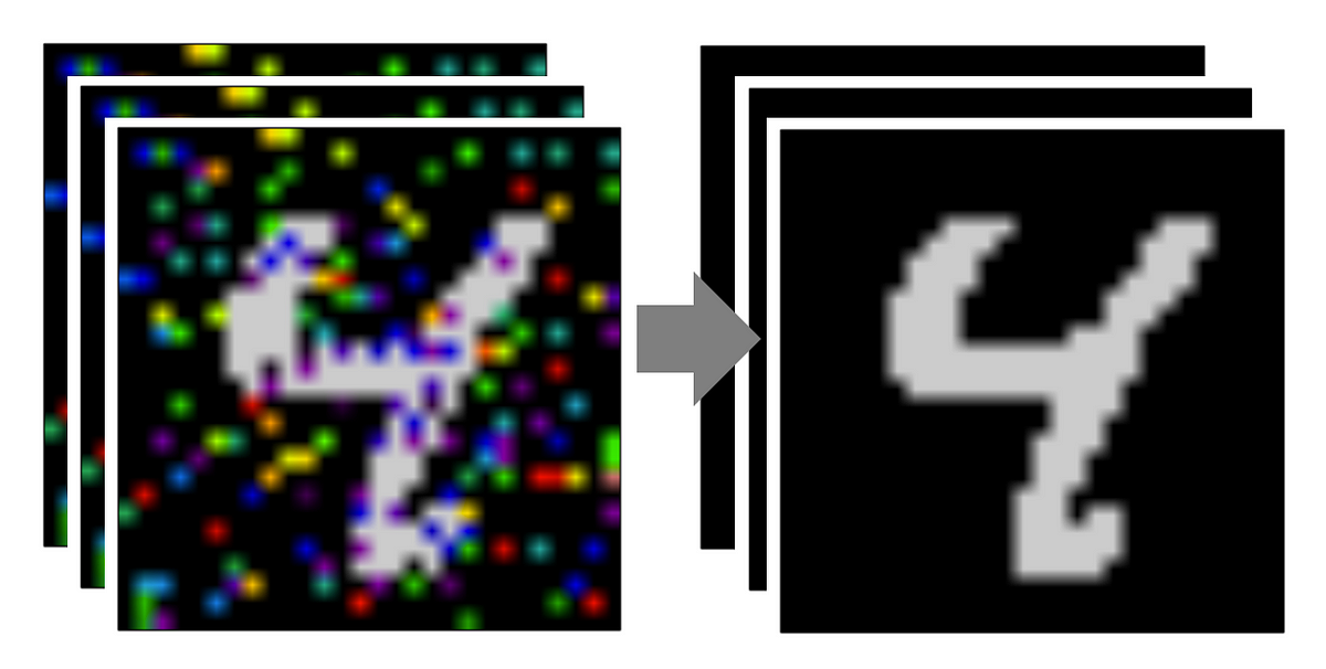 Autoencoder Zoo – Image correction with TensorFlow | by Grant Holtes ...