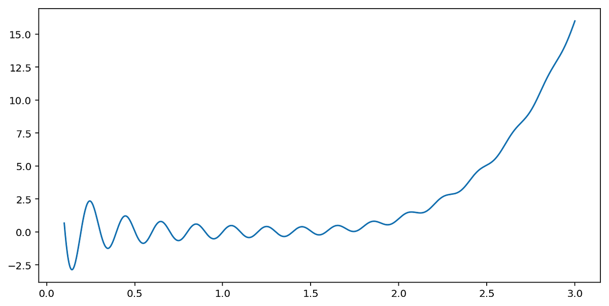 Logistic Regression Cost Function By Shemanovskiy Medium Logistic regression cost function by shemanovskiy medium
