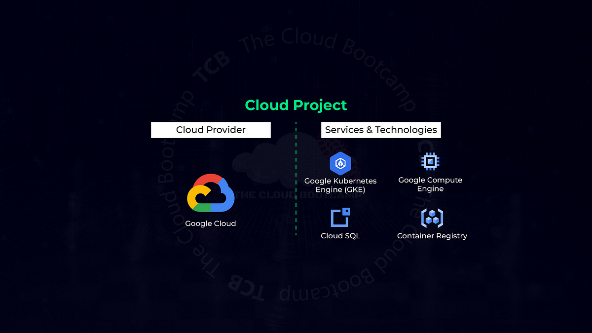 Migration of Standalone Application and Database from VM (Google ...