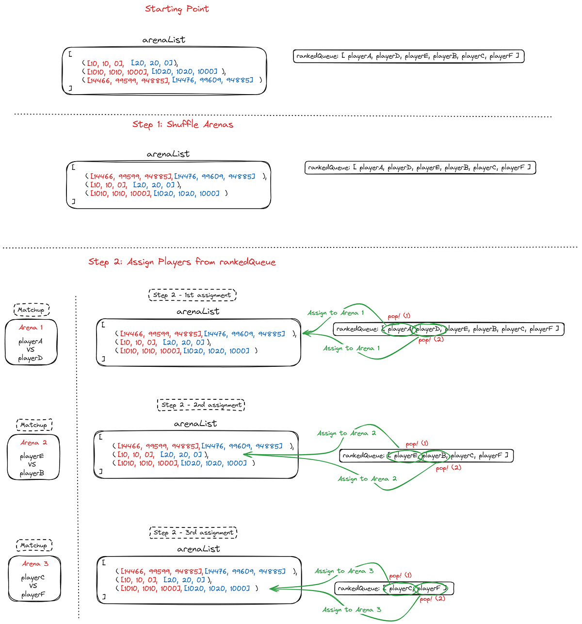 A Light Algorithm for Ladder-Style 1v1 Arenas | by Zachary Carpenter ...