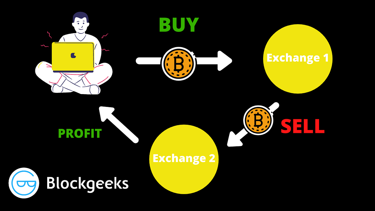 Exploring the Various Types of Crypto Arbitrage Strategies by