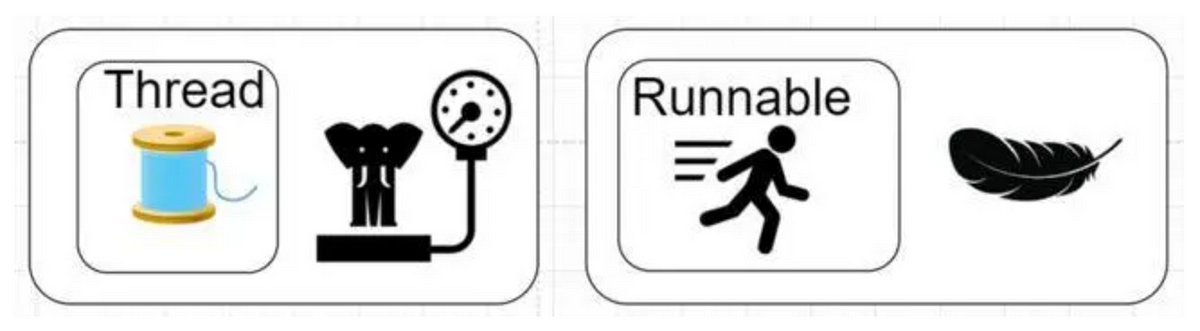 Runnable vs Callable. Today, let’s take a look at what these… | by ...