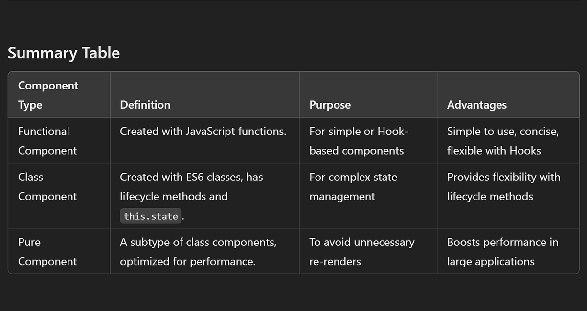 What is React Component?. In React, there are three main types of… | by ...