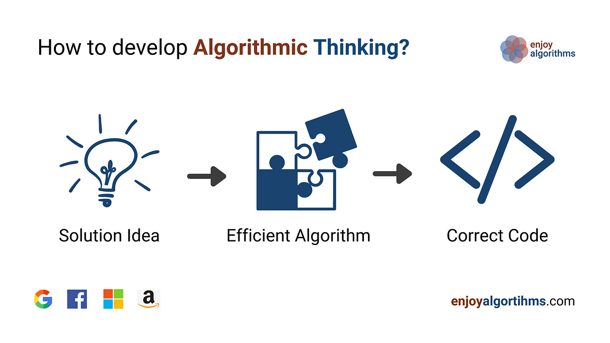 problem solving and algorithmic thinking