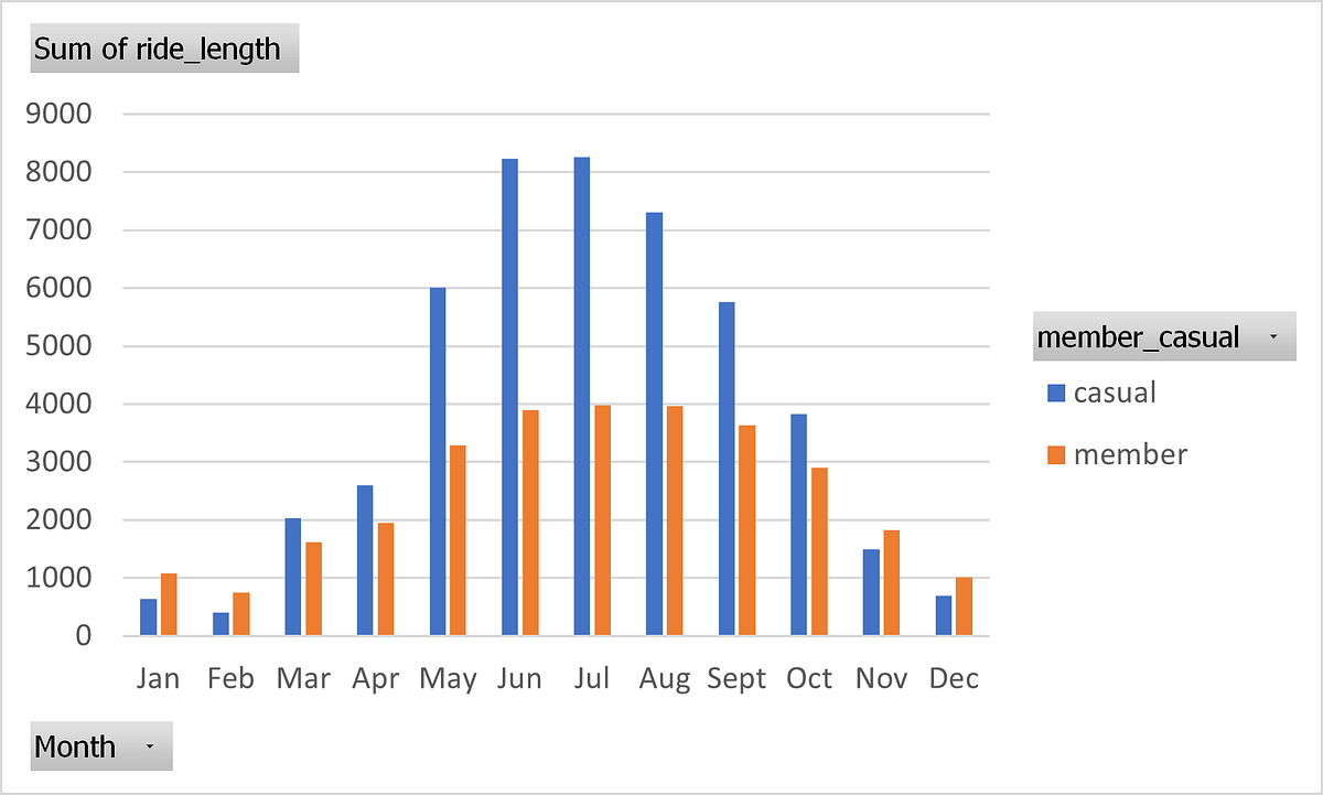 Google Data Analytics Capstone Project by Charles A, Ibuje Medium