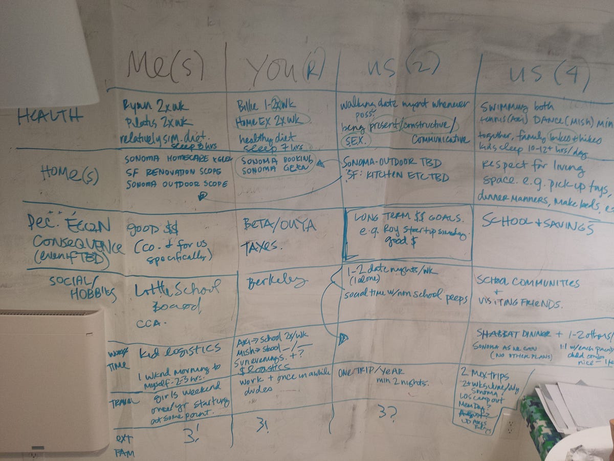 Thumbnail of The Exercise that Completely Strengthened (and Possibly Saved) My Marriage