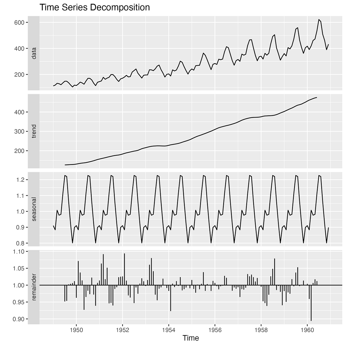 Navigating the Skies with Data: An Intro to Time Series Analysis in R 