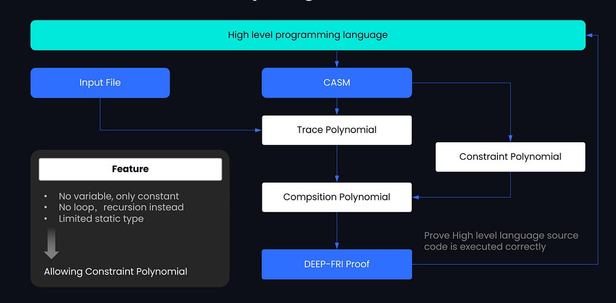 A Path Towards Smart Trustless Bitcoin | By JayLee | Medium