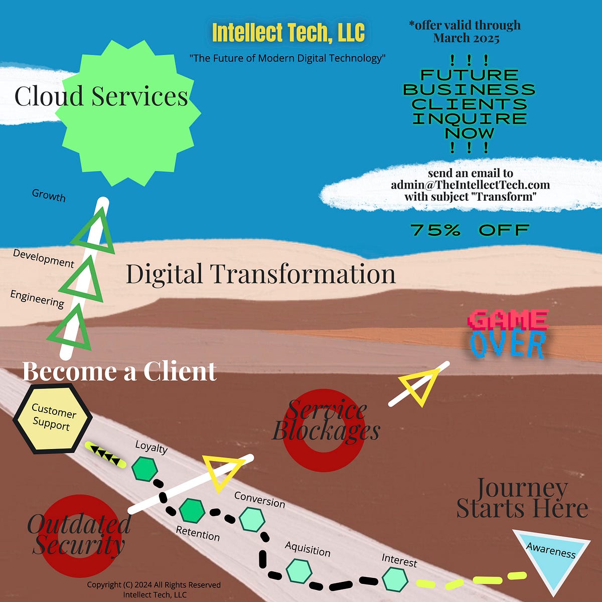 Efficiency and Effectiveness with Cloud Data Tools — Blog Post #34 | by ...