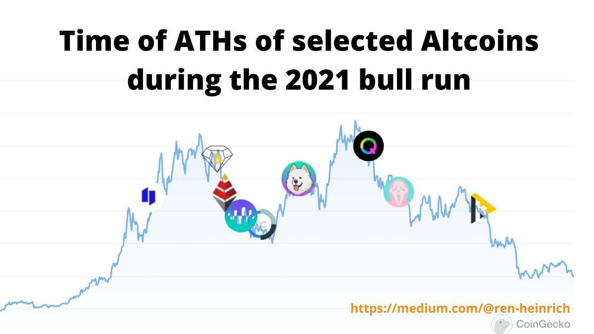 How to Make Compounding Gains During Crypto Altseasons Coinmonks