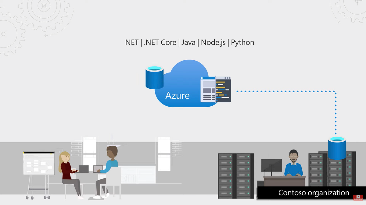 Migrate your web apps running on Windows Server and IIS. Azure App ...